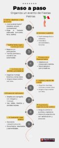 Infografía de como organizar un evento de fiestas patrias en México.